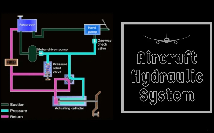 航空液壓系統(tǒng)工作原理的簡單介紹